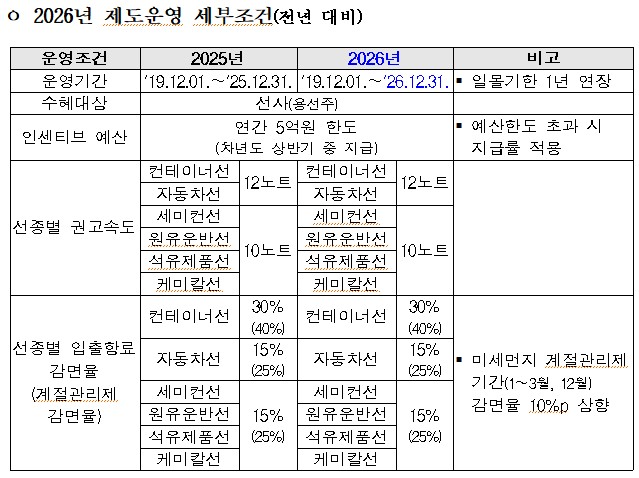 울산항_선박저속운항프로그램_제도_세부조건.jpg